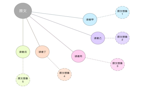 翻譯為什么這樣難？